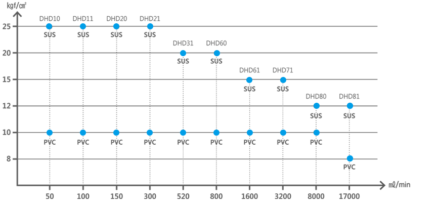 dhd_graph_2