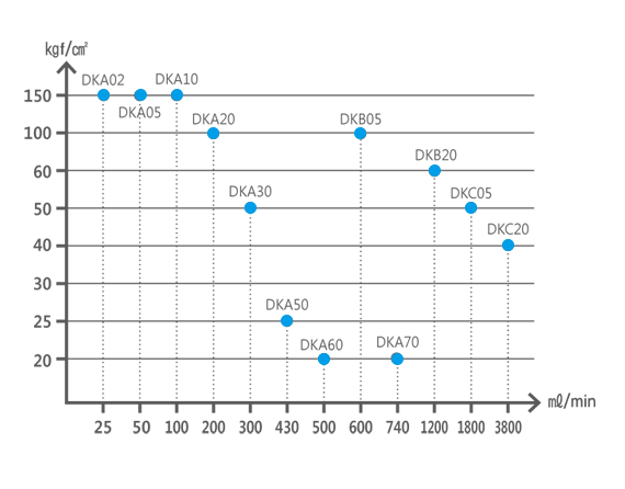 dka_graph