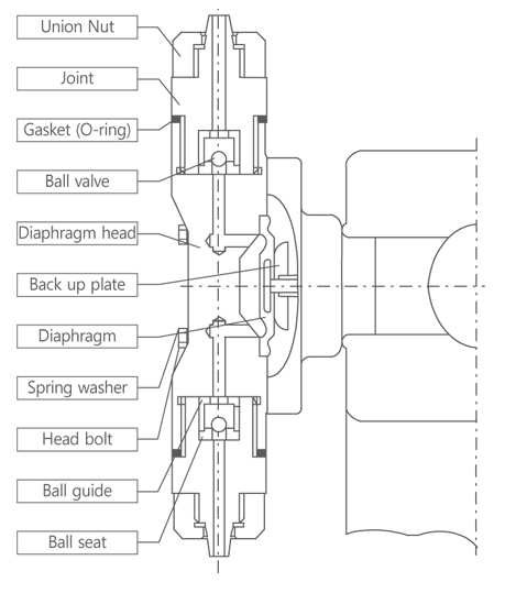 ds_structure