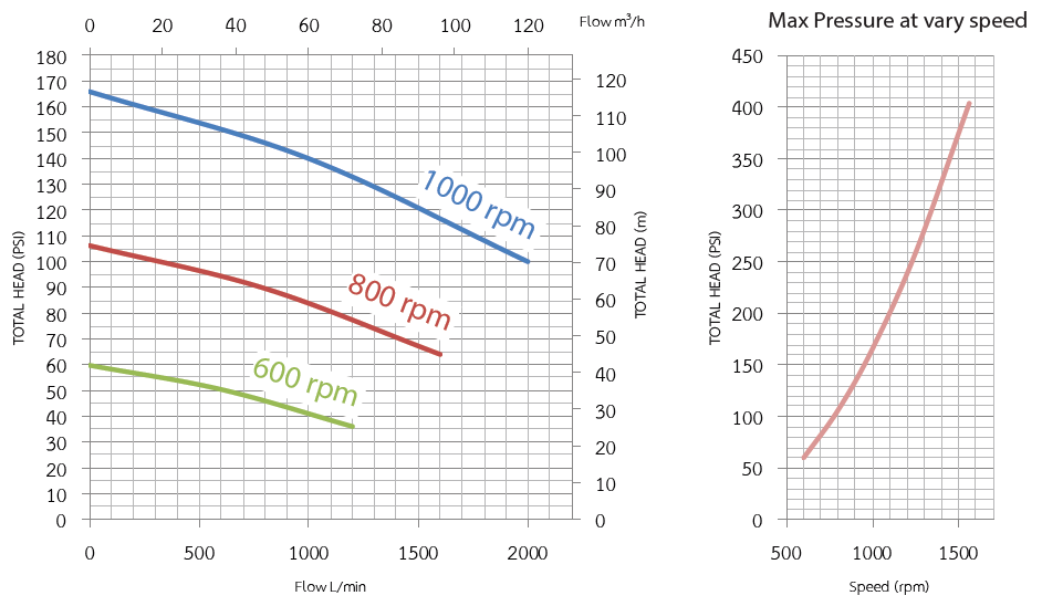 fsg_perf