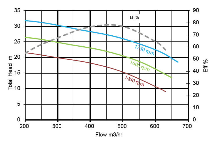 skd_perfm_1